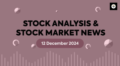 Technical Analysis of MINDACORP & MINDACORP